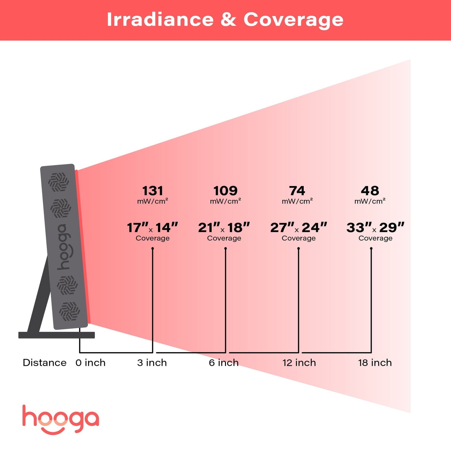 PRO300 Red Light Therapy Panel