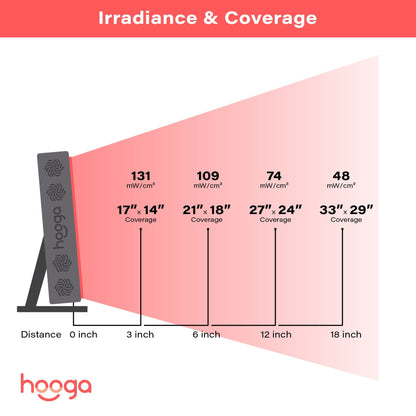 PRO300 Red Light Therapy Panel