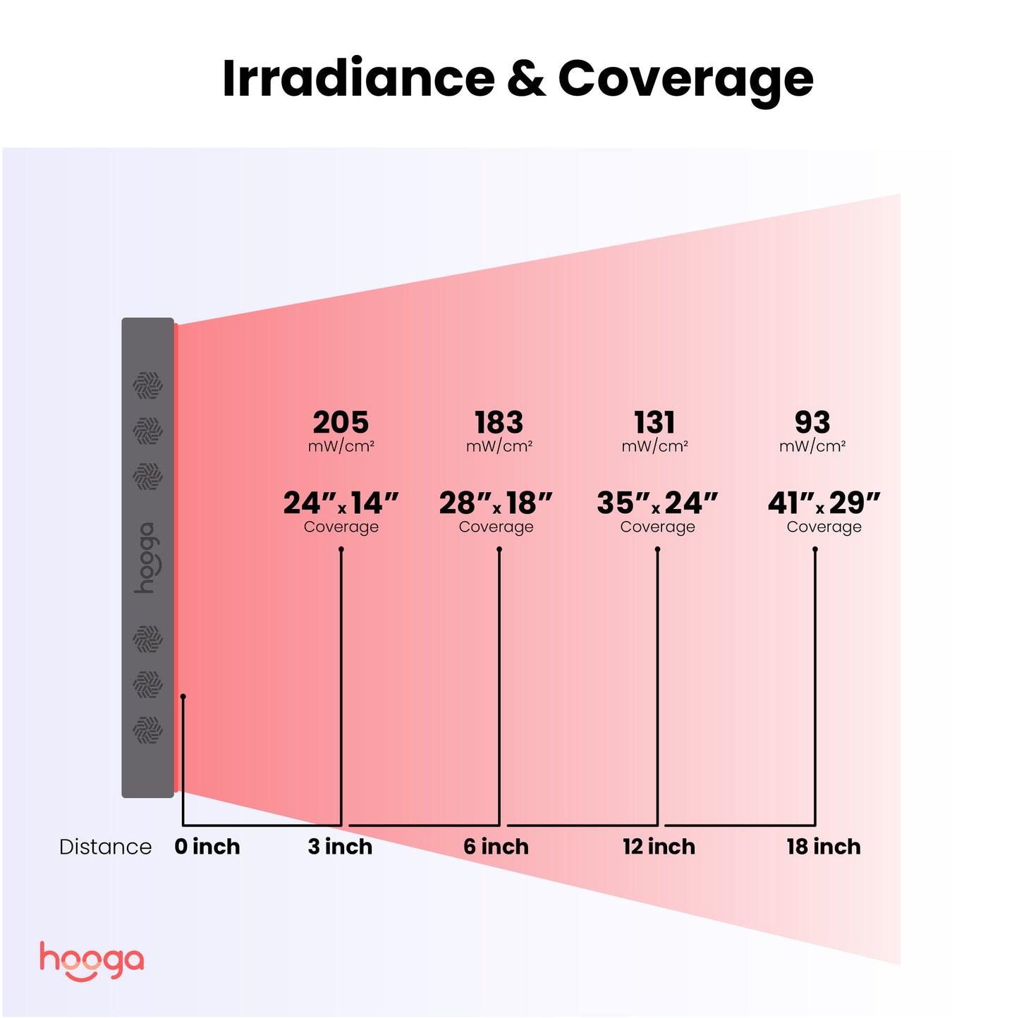 PRO750 Red Light Therapy Panel